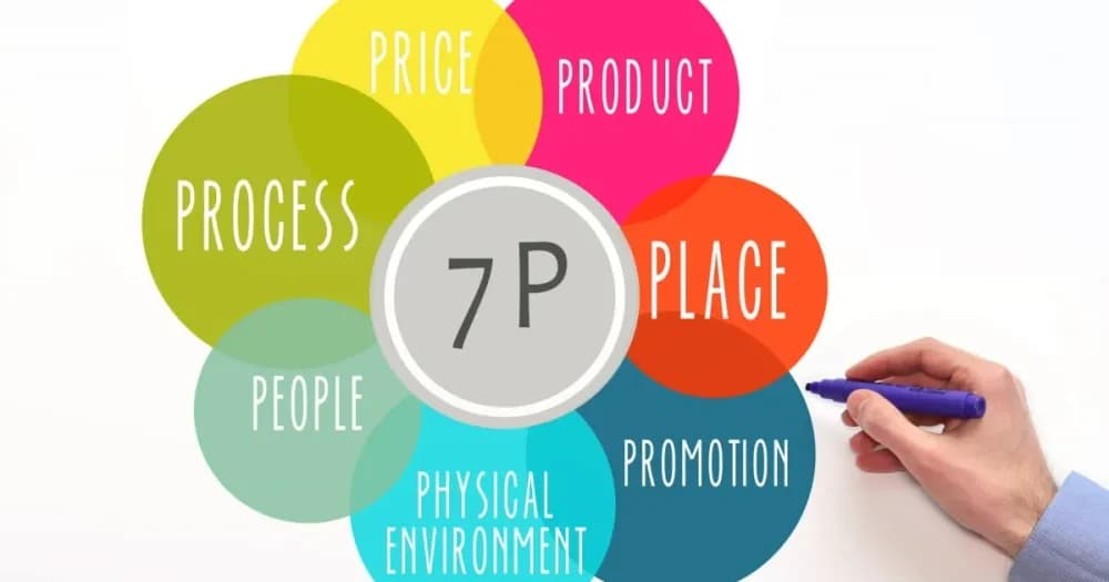 Mastering the Marketing Mix: A Comprehensive 2026 Guide to the 7Ps
