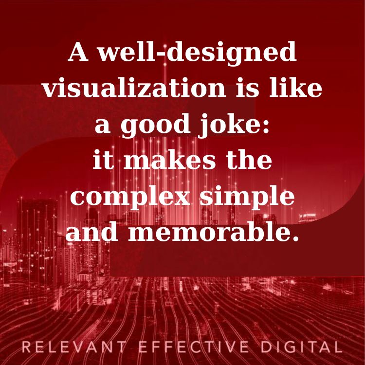 well-designed visualization